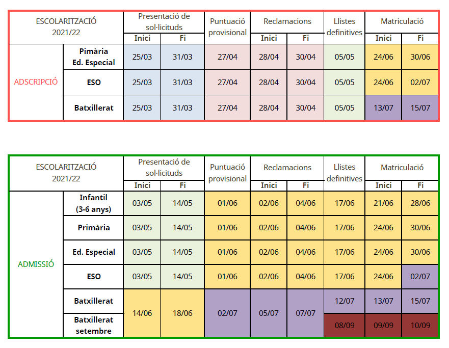 Calendari procés 21 22 cat